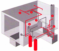 Fire Suppression